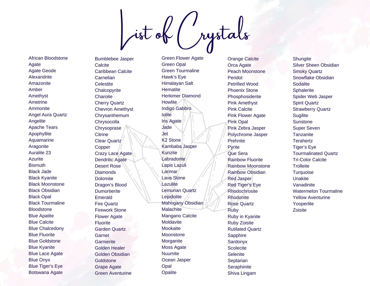 165 Crystal Meanings - Instant Digital Download